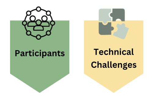 Puzzle piece and group of people symbolizing participants and technical challenges in two images